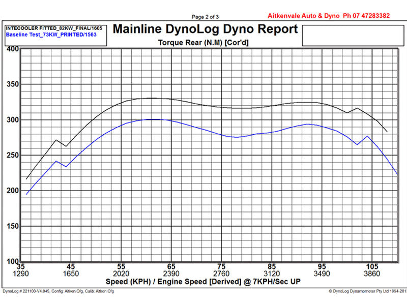 Plazmaman D22 NAVARA ZD30 TUBE & FIN INTERCOOLER KIT